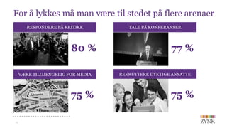 For å lykkes må man være til stedet på flere arenaer
15
RESPONDERE PÅ KRITIKK TALE PÅ KONFERANSER
REKRUTTERE DYKTIGE ANSATTEVÆRE TILGJENGELIG FOR MEDIA
80 % 77 %
75 %75 %
 