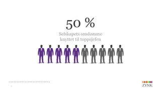 9
50 %
Selskapets omdømme
knyttet til toppsjefen
 
