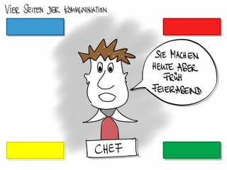 Vier Seiten der Kommunikation
 