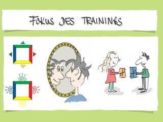 Fokus des Trainings
 