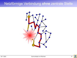 06.11.2023 Kommunikation von Rechnern 14
Netzförmige Verbindung ohne zentrale Stelle
 
