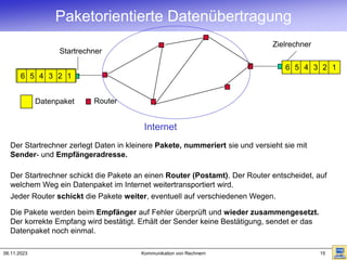 06.11.2023 Kommunikation von Rechnern 15
Paketorientierte Datenübertragung
Startrechner
Zielrechner
Daten 1
2
6 5 4 3
Datenpaket
Der Startrechner zerlegt Daten in kleinere Pakete, nummeriert sie und versieht sie mit
Sender- und Empfängeradresse.
Router
Internet
Der Startrechner schickt die Pakete an einen Router (Postamt). Der Router entscheidet, auf
welchem Weg ein Datenpaket im Internet weitertransportiert wird.
Jeder Router schickt die Pakete weiter, eventuell auf verschiedenen Wegen.
Die Pakete werden beim Empfänger auf Fehler überprüft und wieder zusammengesetzt.
Der korrekte Empfang wird bestätigt. Erhält der Sender keine Bestätigung, sendet er das
Datenpaket noch einmal.
6 5 4 3 2 1
 