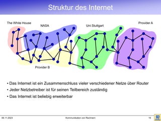 06.11.2023 Kommunikation von Rechnern 19
• Das Internet ist ein Zusammenschluss vieler verschiedener Netze über Router
Struktur des Internet
NASA
Provider B
Provider A
The White House
Uni Stuttgart
• Jeder Netzbetreiber ist für seinen Teilbereich zuständig
• Das Internet ist beliebig erweiterbar
 