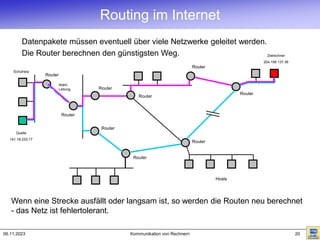 06.11.2023 Kommunikation von Rechnern 20
Datenpakete müssen eventuell über viele Netzwerke geleitet werden.
Die Router berechnen den günstigsten Weg.
Hosts
Router
Wähl-
Leitung
Zielrechner
204.156.137.36
Quelle
141.18.233.17
Router
Router
Router
Router
Router
Router
Router
Router
Schulnetz
Routing im Internet
Wenn eine Strecke ausfällt oder langsam ist, so werden die Routen neu berechnet
- das Netz ist fehlertolerant.
 