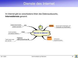 06.11.2023 Kommunikation von Rechnern 30
Dienste des Internet
Im Internet gibt es verschiedene Arten des Datenaustauschs,
Internetdienste genannt.
 