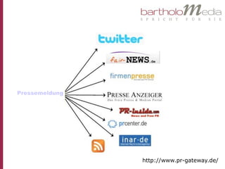 Pressemeldung




                http://www.pr-gateway.de/
 
