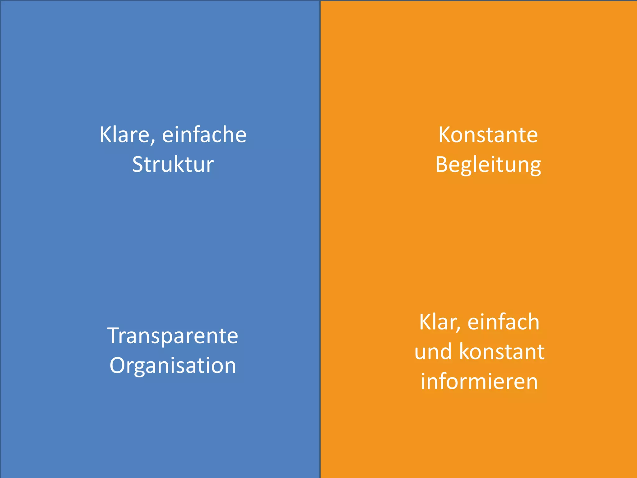 Klare, einfache     Konstante
   Struktur         Begleitung




                  Klar, einfach
Transparente
                  und konstant
Organisation
                  informieren
 