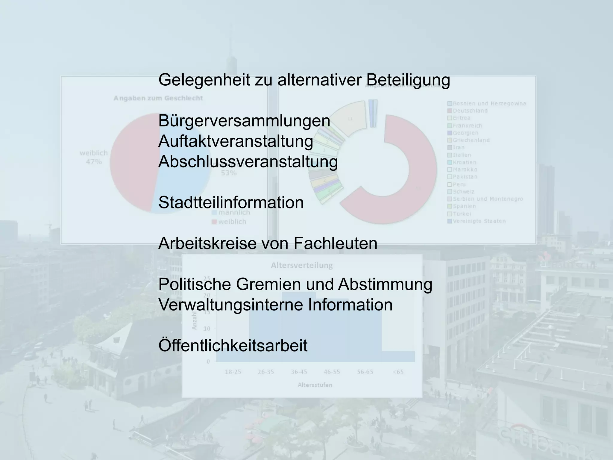 Gelegenheit zu alternativer Beteiligung

Bürgerversammlungen
Auftaktveranstaltung
Abschlussveranstaltung

Stadtteilinformation

Arbeitskreise von Fachleuten

Politische Gremien und Abstimmung
Verwaltungsinterne Information

Öffentlichkeitsarbeit
 