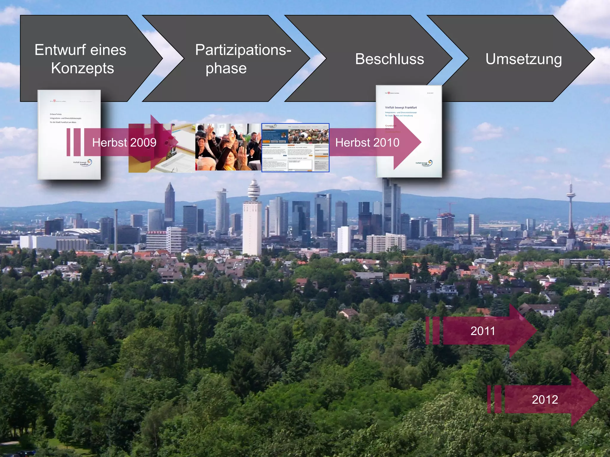 Entwurf eines         Partizipations-
                                           Beschluss     Umsetzung
  Konzepts             phase



        Herbst 2009                     Herbst 2010




                                                       2011




                                                              2012
 