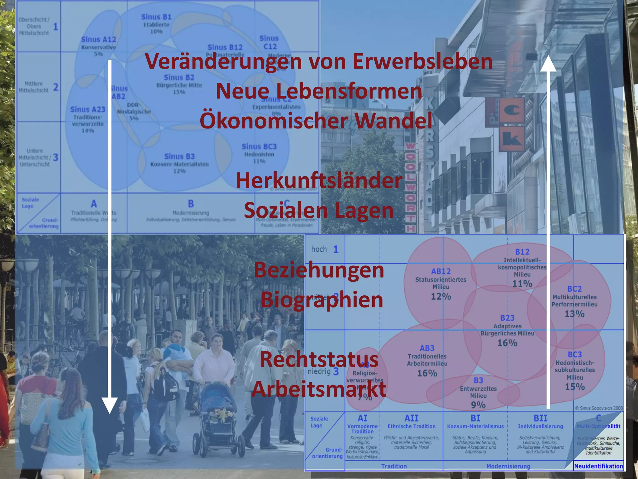 Veränderungen von Erwerbsleben
      Neue Lebensformen
     Ökonomischer Wandel

       Herkunftsländer
        Sozialen Lagen

         Beziehungen
         Biographien

          Rechtstatus
         Arbeitsmarkt
 