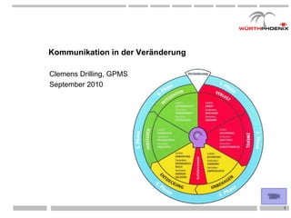Kommunikation in der Veränderung

Clemens Drilling, GPMS
September 2010




                                   1
 