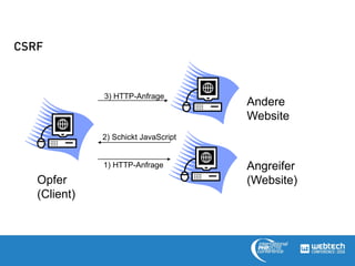 Lessons Learned
Opfer
(Client)
Angreifer
(Website)
Andere
Website
1) HTTP-Anfrage
2) Schickt JavaScript
3) HTTP-Anfrage
 