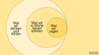 Was
wir
denken
und
fühlen
Was wir
in Worte
fassen
können
Kampmann
Was
wir
sagen