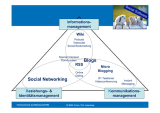 Kommunikationsmanagement Und Web2.0