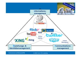 Kommunikationsmanagement Und Web2.0