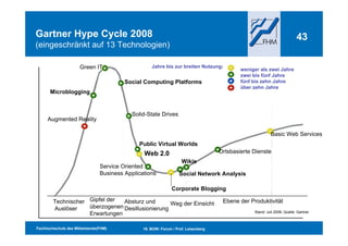 Kommunikationsmanagement Und Web2.0