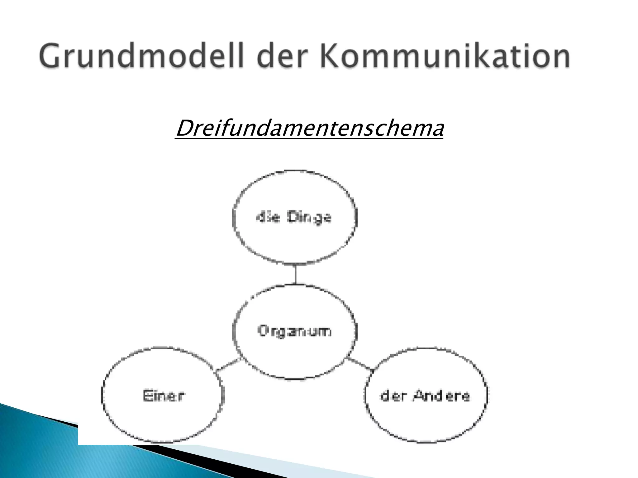 Dreifundamentenschema
 