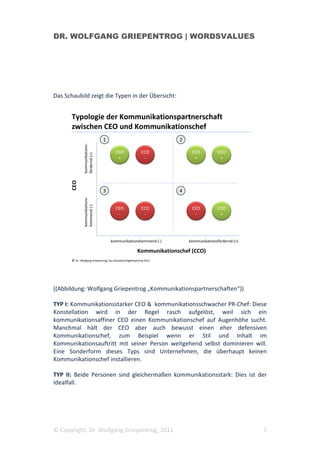 DR. WOLFGANG GRIEPENTROG | WORDSVALUES




Das Schaubild zeigt die Typen in der Übersicht:


       Typologie der Kommunikationspartnerschaft
       zwischen CEO und Kommunikationschef
                                  1                                    2
                kommunikations-




                                        CEO                 CCO             CEO           CCO
                fördernd (+)




                                         +                   -               +             +
       CEO




                                  3                                    4
                kommunikations-
                hemmend (-)




                                        CEO                 CCO             CEO           CCO
                                         -                   -               -             +




                                      kommunikationshemmend (-)            kommunikationsfördernd (+)

                                                         Kommunikationschef (CCO)
       © Dr. Wolfgang Griepentrog, Das Glaubwürdigkeitsprinzip 2011




((Abbildung: Wolfgang Griepentrog „Kommunikationspartnerschaften“))

TYP I: Kommunikationsstarker CEO & kommunikationsschwacher PR-Chef: Diese
Konstellation wird in der Regel rasch aufgelöst, weil sich ein
kommunikationsaffiner CEO einen Kommunikationschef auf Augenhöhe sucht.
Manchmal hält der CEO aber auch bewusst einen eher defensiven
Kommunikationschef, zum Beispiel wenn er Stil und Inhalt im
Kommunikationsauftritt mit seiner Person weitgehend selbst dominieren will.
Eine Sonderform dieses Typs sind Unternehmen, die überhaupt keinen
Kommunikationschef installieren.

TYP II: Beide Personen sind gleichermaßen kommunikationsstark: Dies ist der
Idealfall.




© Copyright, Dr. Wolfgang Griepentrog, 2011                                                             7
 