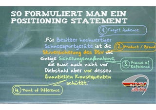 So formuliert man ein
positioning Statement
                                                                                                        1.   Target Audience


                „Für Besitzer hochwertiger
                Schneesportgeräte ist die 2. Product / Brand
               Skiversicherung des DSV die
              einzige Sicherungsmaßnahme,
                                                Frame of
                  die zwar auch nicht vor    3. Reference
                Diebstahl aber vor dessen
                finanziellen Konsequenzen
                          schützt.“
4.   Point of Difference


                       Kontakter-Schule | © 2012 | Andreas Wiehrdt, München |  www.kontakterschule.de
 