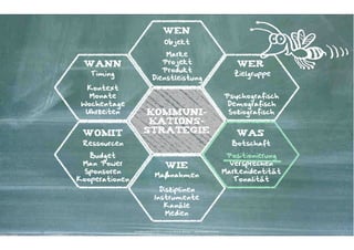 wen
                                           Objekt
                                   Marke
 wann                             Projekt                                                           wer
                                  Produkt
   Timing                                                                                           Zielgruppe
                               Dienstleistung
  Kontext
   Monate                                                                                        Psychografisch
 Wochentage                                                                                      Demografisch
  Uhrzeiten             kommuni-                                                                  Soziografisch
                         kations-
 womit                  strategie                                                                   was
 Ressourcen                                                                                        Botschaft
   Budget                                                                                         Positionierung
 Man Power                                  wie                                                    Versprechen
  Sponsoren                                                                                      Markenidentität
                                  Maßnahmen
Kooperationen                                                                                       Tonalität
                                    Disziplinen
                                  Instrumente
                                     Kanäle
                                      Medien

                Kontakter-Schule | © 2012 | Andreas Wiehrdt, München |  www.kontakterschule.de
 