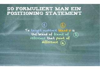 So formuliert man ein
positioning Statement

                             1.                                                         2.
     To target audience brand x is
         the brand of frame of     3.
        reference that point of
               difference 4.




            Kontakter-Schule | © 2012 | Andreas Wiehrdt, München |  www.kontakterschule.de
 