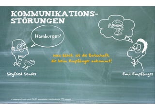 Kommunikations-
  störungen

                                       Hamburger?


                                                                   Was zählt, ist die Botschaft,
                                                                die beim Empfänger ankommt!


Siegfried Sender                                                                                                                                             Emil Empfänger




  In Anlehnung an Konrad Lorenz (1903-89), österreichischer Verhaltensforscher, 1973 Nobelpreis

                                                                            Kontakter-Schule | © 2012 | Andreas Wiehrdt, München |  www.kontakterschule.de
 