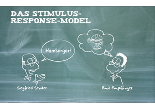 Das Stimulus-
Response-Model



                Hamburger?




 Siegfried Sender                                                                                     Emil Empfänger


                     Kontakter-Schule | © 2012 | Andreas Wiehrdt, München |  www.kontakterschule.de
 
