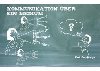 Kommunikation über
ein Medium                        ?
                               ung
                     her
           Ve   rsic
          Versicherung?
          Ver
              sich
                   eru


                                                                                             ?
                       ng?



                 bur ger?
      Ha m
      Hamburger?
      Ha m
           burg
                er?
            ?
      Auto
      Auto?
      Auto
           ?                                                                                     Emil Empfänger


            Kontakter-Schule | © 2012 | Andreas Wiehrdt, München |  www.kontakterschule.de
 