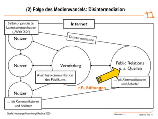 (2) Folge des Medienwandels: Disintermediation  z.B. Stiftungen Quelle: Neuberger/Nuernbergk/Rischke 2009 