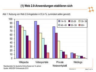   (1) Web 2.0-Anwendungen etablieren sich Repräsentativ für deutsche Online-Nutzer ab 14 Jahren  Quelle: ARD/ZDF-Onlinestudie 2010 Abb 1: Nutzung von Web 2.0-Angeboten in D (in %; zumindest selten genutzt) 