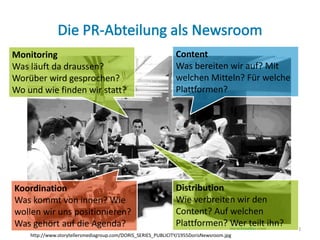 Monitoring                                                     Content
Was läuft da draussen?                                         Was bereiten wir auf? Mit
Worüber wird gesprochen?                                       welchen Mitteln? Für welche
Wo und wie finden wir statt?                                   Plattformen?




Koordination                                                   Distribution
Was kommt von innen? Wie                                       Wie verbreiten wir den
wollen wir uns positionieren?                                  Content? Auf welchen
Was gehört auf die Agenda?                                     Plattformen? Wer teilt ihn?   3
    http://www.storytellersmediagroup.com/DORIS_SERIES_PUBLICITY/1955DorisNewsroom.jpg
 