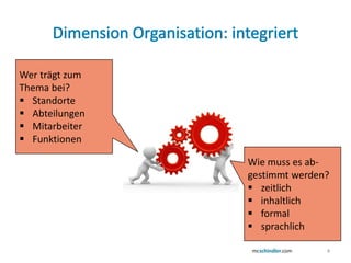 Wer trägt zum
Thema bei?
 Standorte
 Abteilungen
 Mitarbeiter
 Funktionen

                Wie muss es ab-
                gestimmt werden?
                 zeitlich
                 inhaltlich
                 formal
                 sprachlich

                               4
 