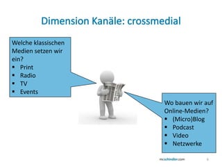 Welche klassischen
Medien setzen wir
ein?
 Print
 Radio
 TV
 Events
                     Wo bauen wir auf
                     Online-Medien?
                      (Micro)Blog
                      Podcast
                      Video
                      Netzwerke

                                  6
 