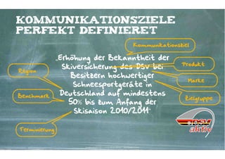 kommunikationsziele
perfekt definieret
                                                                                           Kommunikationsziel

               „Erhöhung der Bekanntheit der
                                                                                                          Produkt
                 Skiversicherung des DSV bei
Region
                   Besitzern hochwertiger
                                                                                                            Marke
                    Schneesportgeräte in
Benchmark       Deutschland auf mindestens
                                                                                                           Zielgruppe
                   50% bis zum Anfang der
                    Skisaison 2010/2011“

Terminierung


                      Kontakter-Schule | © 2012 | Andreas Wiehrdt, München |  www.kontakterschule.de
 