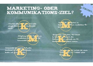 Üb
  Marketing- oder                                                                                                                                          un
                                                                                                                                                                g
  Kommunikations-ziel?

                                                                                                                      „Ausbau der Distribution im
   „Vorurteil abbauen, Putenwurst habe


                   K
   weniger Geschmack als traditionelle
   Wurst.“
                                                                                                                          M
                                                                                                                      traditionellen LEH um mindestens 15%
                                                                                                                      bis Jahresende.“




                                                                                                „Bürger dazu motivieren, Müll besser
               „Steigerung der Abo-Auflage um
                                                                                                zu trennen und dadurch den


                              M
               mindestens 20% innerhalb der
               kommenden drei Jahre.“
                                                                                                                      K
                                                                                                Restmüll-Anteil innerhalb von 24
                                                                                                Monaten um 20 Prozent senken.“



„Entscheider bei unseren A-Kunden
emotional an unser Unternehmen                                                                                          „Privatkunden die Vorteile der neuen


              K
binden und gewogen halten.“

                                                                                                                            K
                                                                                                                        Tarifstruktur von T-Mobile näher
                                                                                                                        bringen.“



                                     Kontakter-Schule | © 2012 | Andreas Wiehrdt, München |  www.kontakterschule.de
 
