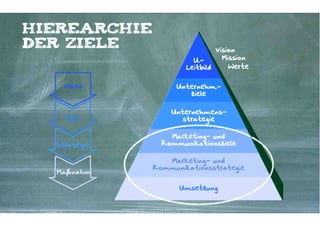 HIEREARCHIE
DER ZIELE                                                                               Vision
                                                                                 U.-      Mission
                                                                               Leitbild     Werte


   Vision                                                            Unternehm.-
                                                                        ziele


                                                                Unternehmens-
    Ziel                                                           strategie

                                                        Marketing- und
  Strategie                                           Kommunikationsziele

                                                Marketing- und
                                             Kommunikationsstrategie
  Maßnahm

                                                                        Umsetzung


              Kontakter-Schule | © 2012 | Andreas Wiehrdt, München |  www.kontakterschule.de
 