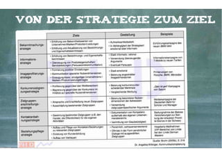 von der strategie zum ziel




        Kontakter-Schule | © 2012 | Andreas Wiehrdt, München |  www.kontakterschule.de
 
