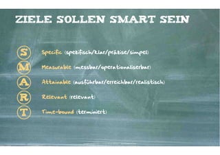 ziele sollen smart sein


S   Specific (spezifisch/klar/präzise/simpel)


M   Measurable (messbar/operationaliserbar)


A   Attainable (ausführbar/erreichbar/realistisch)


R   Relevant (relevant)


T   Time-bound (terminiert)




                    Kontakter-Schule | © 2012 | Andreas Wiehrdt, München |  www.kontakterschule.de
 