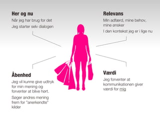Her og nu                   Relevans
Når jeg har brug for det    Min adfærd, mine behov,
Jeg starter selv dialogen   mine ønsker
                            I den kontekst jeg er i lige nu




Åbenhed                     Værdi
                            Jeg forventer at
Jeg vil kunne give udtryk
                            kommunikationen giver
for min mening og
                            værdi for mig
forventer at blive hørt.
Søger andres mening
frem for ”anerkendte”
kilder
 