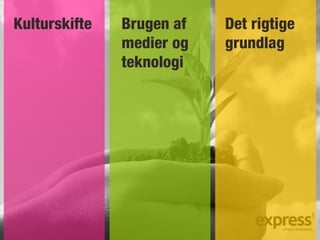 Kulturskifte   Brugen af   Det rigtige
               medier og   grundlag
               teknologi
 