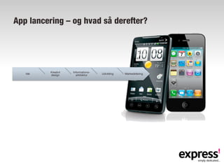 App lancering – og hvad så derefter?




          Kreativt   Informations-
   Idé
   design
      arkitektur
   Udvikling
   Markedsføring
 