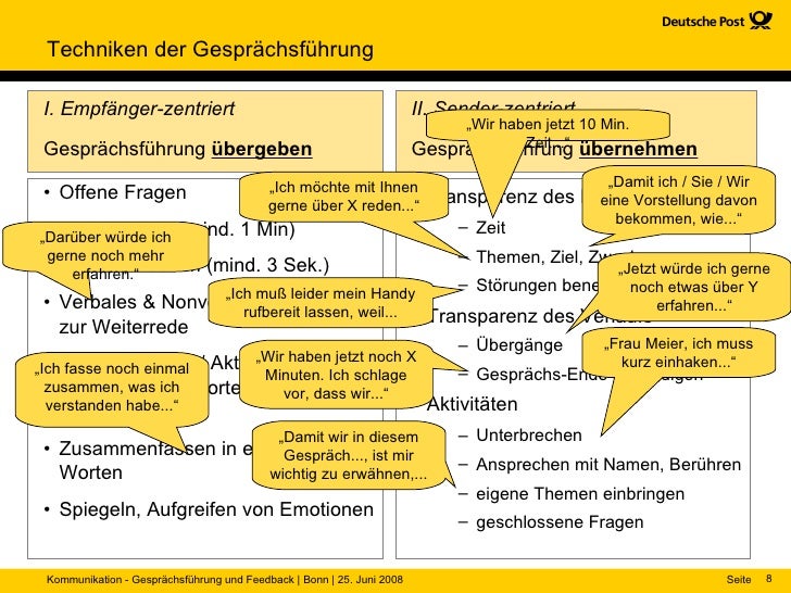 Kommunikation regeln gesprächsführung