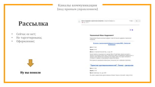 Каналы коммуникации
(под прямым управлением)
Рассылка
• Сейчас ее нет;
• Не таргетирована;
• Оформление;
Ну вы поняли
 