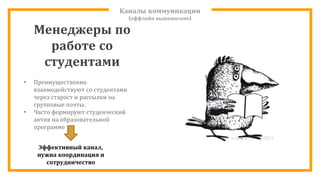 Каналы коммуникации
(оффлайн вышкинские)
• Преимущественно
взаимодействуют со студентами
через старост и рассылки на
групповые почты.
• Часто формируют студенческий
актив на образовательной
программе
Эффективный канал,
нужна координация и
сотрудничество
Менеджеры по
работе со
студентами
 