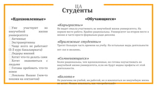 ЦА
⊡Уже участвуют во
внеучебной жизни
университета
⊡Активные
⊡Экстравертивны
⊡Чаще всего не работают
(1-3 курс бакалавриата)
⊡Лидеры мнений
⊡Хотят что-то делать сами
⊡Хотят знакомиться с
людьми
⊡Готовы пробовать что-то
новое
⊡Лояльны Вышке (чем-то
похожи на сектантов)
Студенты
«Карьеристы»
Не видят смысла участвовать во внеучебной жизни университета. На
первом месте работа. Крайне рациональны. Университет на втором месте в
жизни и часто просто формально ради диплома
«Прилежные студенты»
Тратят большую часть времени на учебу. На остальные виды деятельности
нет сил и желания.
«Сомневающиеся»
Более рациональны, чем вдохновленные, но готовы поучаствовать во
внеучебной жизни университета, если им будут видны профиты от этой
деятельности.
«Болото»
Не увлечены ни учебой, ни работой, но и вовлекаться во внеучебную жизнь
не хотят. Можно вовлекать, как «потребителей»
«Обучающиеся»«Вдохновленные»
 