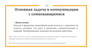 ЦА
Основная задача в коммуникации
с сомневающимися
⊡Вовлечение
Рассказ о форматах внеучебной деятельности с акцентом на
плюсах, которые это дает в развитии, самореализации и
карьере. Коммуникация завязана на целевом действии.
При этом, конечно, ведется поддерживающая коммуникация с «вдохновленными»,
главной задачей которой является развитие лояльности.
Для всех остальных ЦА ключевой задачей является информирование.
 