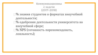 Коммуникационны
е задачи
(2017-2018)
⊡% знания студентов о форматах внеучебной
деятельности;
⊡% одобрения деятельности университета во
внеучебной сфере;
⊡% NPS (готовность порекомендовать,
лояльность);
 