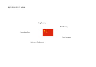KOMMUNISTINEN KIINA
DengXiaoping
Mao Zedong
Suurvaltasuhteet
Suuriharppaus
Kulttuurivallankumous
 