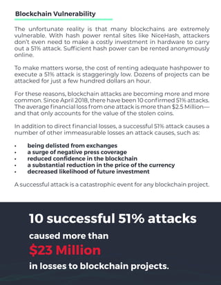 Blockchain Vulnerability
10 successful 51% attacks
caused more than
$23 Million
in losses to blockchain projects.
The unfortunate reality is that many blockchains are extremely
vulnerable. With hash power rental sites like NiceHash, attackers
don’t even need to make a costly investment in hardware to carry
out a 51% attack. Sufficient hash power can be rented anonymously
online.
To make matters worse, the cost of renting adequate hashpower to
execute a 51% attack is staggeringly low. Dozens of projects can be
attacked for just a few hundred dollars an hour.
For these reasons, blockchain attacks are becoming more and more
common. Since April 2018, there have been 10 confirmed 51% attacks.
The average financial loss from one attack is more than $2.5 Million—
and that only accounts for the value of the stolen coins.
In addition to direct financial losses, a successful 51% attack causes a
number of other immeasurable losses an attack causes, such as:
•	 being delisted from exchanges
•	 a surge of negative press coverage
•	 reduced confidence in the blockchain
•	 a substantial reduction in the price of the currency
•	 decreased likelihood of future investment
A successful attack is a catastrophic event for any blockchain project.
 