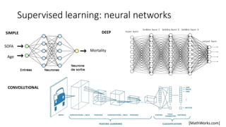Optimising sepsis treatment with reinforcement learning | PDF